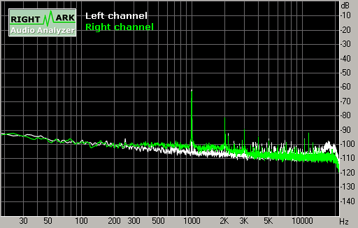 Spectrum graph